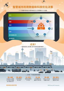 智慧城市 數(shù)字技術(shù)驅(qū)動宜居家園與物業(yè)管理的革新