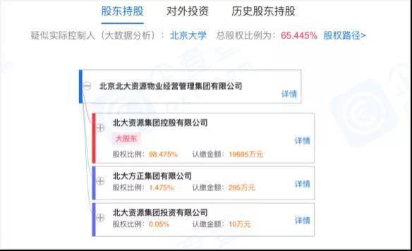 北大資源物業 隱形物企中的硬通貨
