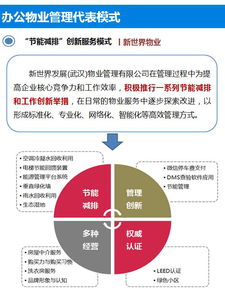 一文讀懂辦公樓物業(yè)管理 提升企業(yè)運(yùn)營效率與資產(chǎn)價(jià)值的關(guān)鍵