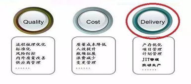 精益時間觀 以產品流速為核心重塑物業管理企業競爭力